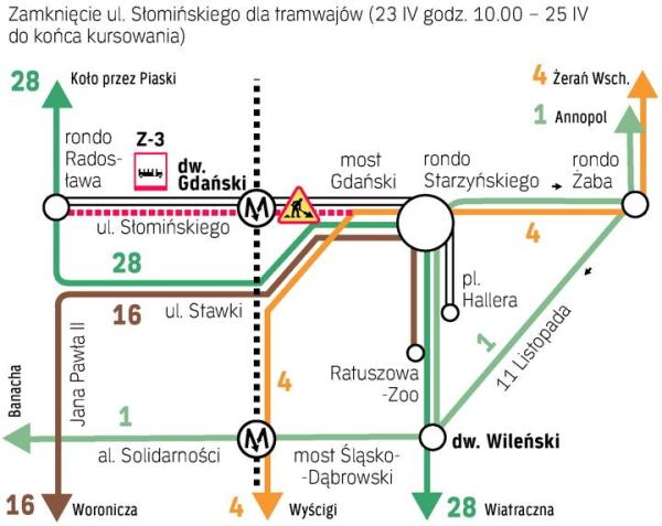 Tramwaje 16 i 28 po zjeździe z mostu Gdańskiego skręcą w ul. Międzyparkową. Linia 1 zamiast mostem Gdańskim będzie kursowała Śląsko-Dąbrowskim (do stacji metra Ratusz). Tramwaj nr 4 musi zrobić miejsce „jedynce”, więc pojedzie przez most Gdański i Międzyparkową. Między pl. Hallera i rondem „Radosława“ mają zaś kursować autobusy zastępczej linii Z-3. 