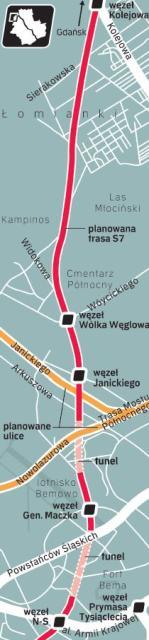 Trasa S7 na odcinku od Trasy AK (S8) do Łomianek ma odciążyć Wisłostradę i stanowić przedłużenie przyszłej Trasy N-S z południowych dzielnic stolicy. Droga ma mieć po trzy pasy w każdą stronę, dwa tunele i pięć węzłów drogowych. 