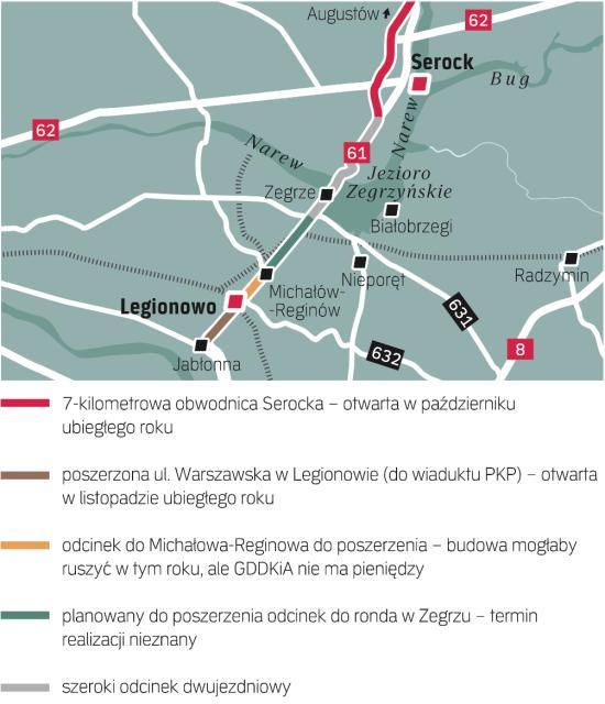 Rządowym drogowcom udało się dociągnąć szeroką jezdnię od strony Serocka i Legionowa. Pozostał wąski odcinek między wiaduktem PKP a rondem w Zegrzu. Plany GDDKiA pokrzyżował kryzys. Zagrożony jest nawet odcinek do Michałowa-Reginowa. 