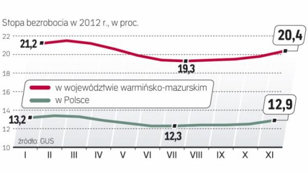 84 152 przestępstwa zanotowała w 2012 r. policja w Warszawie  i okolicznych powiatach. Złapała 42 proc. sprawców przestępstw kryminalnych, choć np. tylko co ósmego złodzieja samochodów
