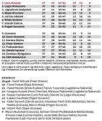 Tabela Ekstraklasy