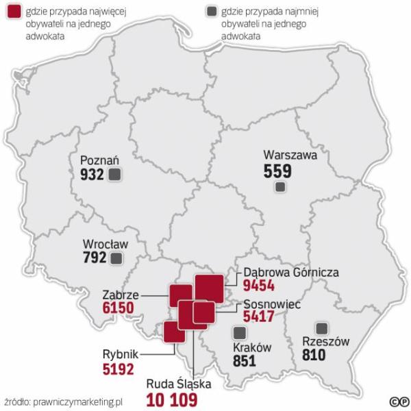  W wielu śląskich miastach na jednego adwokata przypada kilka tysięcy mieszkańców. W stolicy to zaledwie ok. 500 