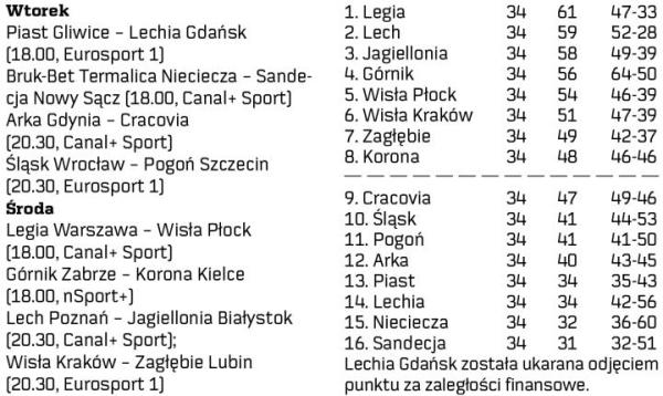 35. kolejka Ekstraklasy